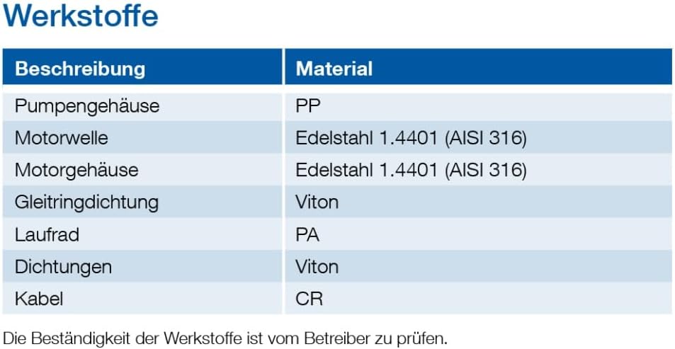 Sulzer ABS-ROBUSTA 200 C WTS Pumpe Tauchpumpe