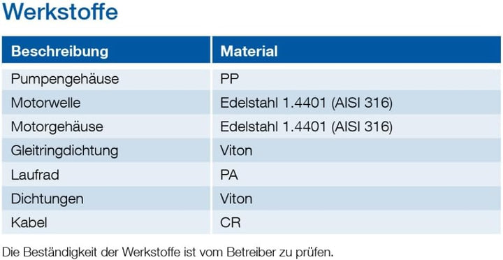 Sulzer ABS-ROBUSTA 200 C WTS Pumpe Tauchpumpe