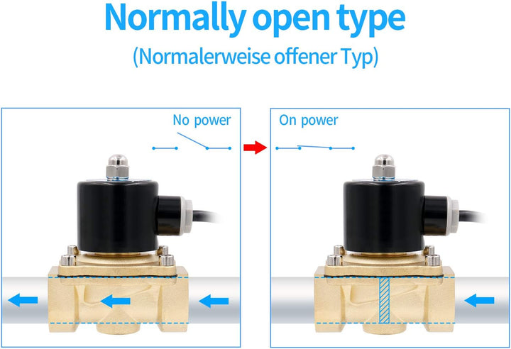 Heschen Elektrisches Magnetventil aus Messing, 2W-250-25K, PT1 DC12 V, direktes Wasser, Luft, Gas, n