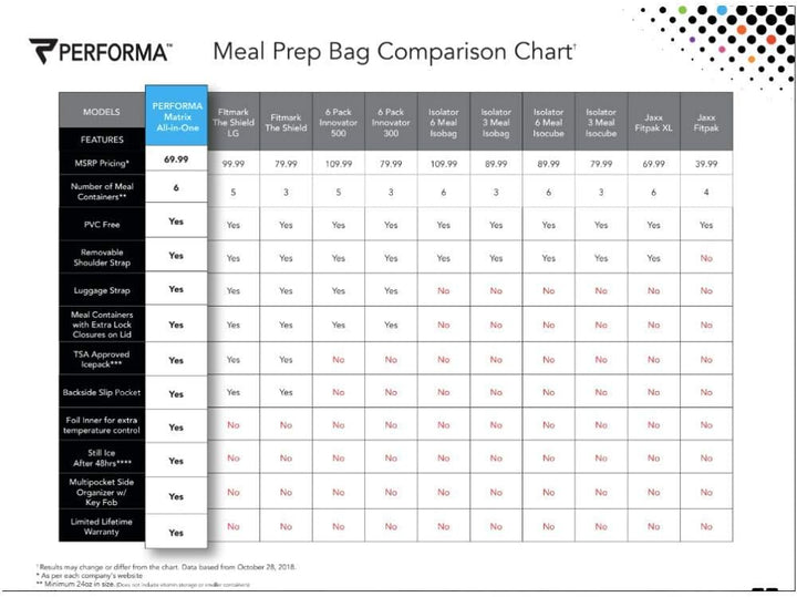Performa Shakers FID58005 Meal Prep Bag,