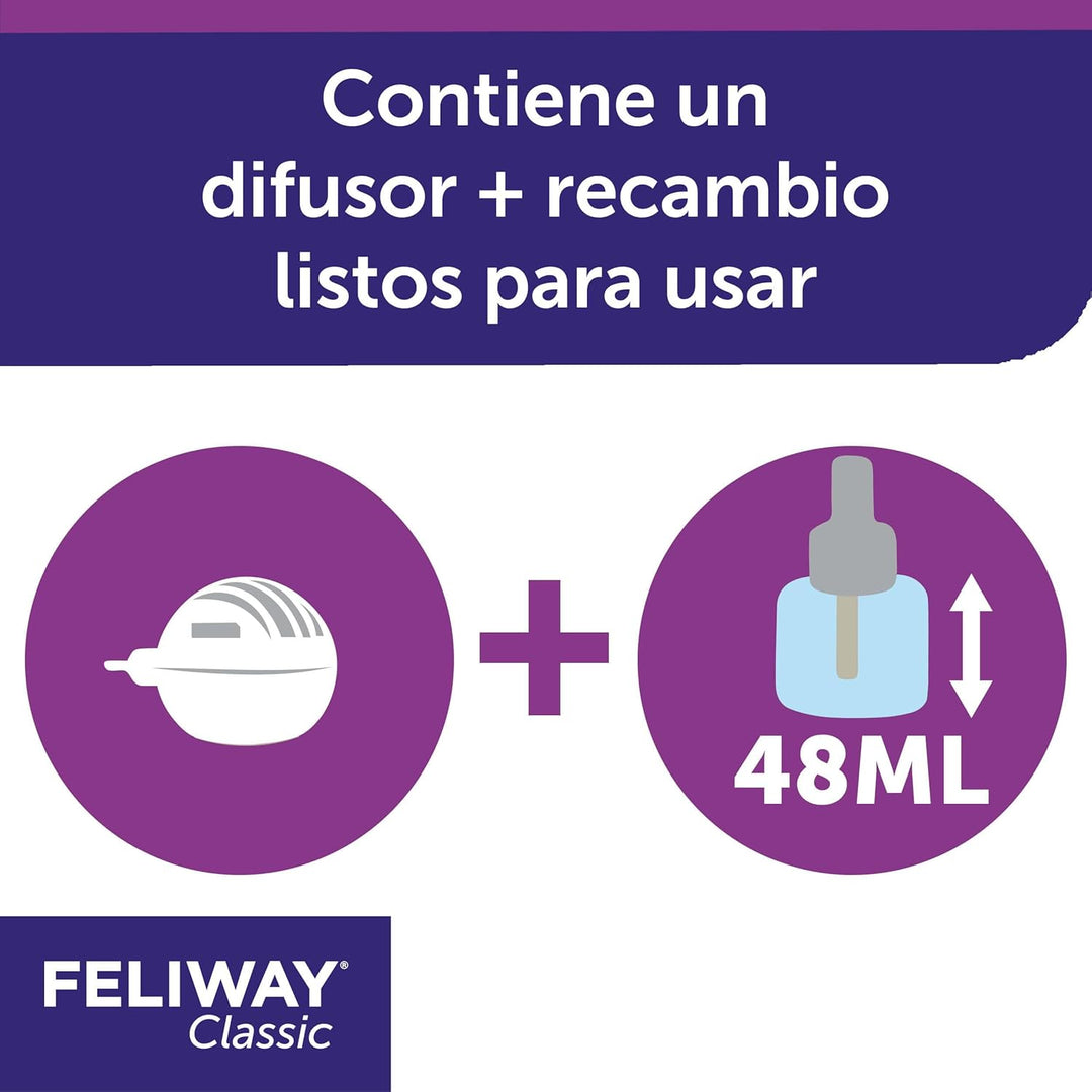 Feliway Ceva Diffusor + Nachfüllpack