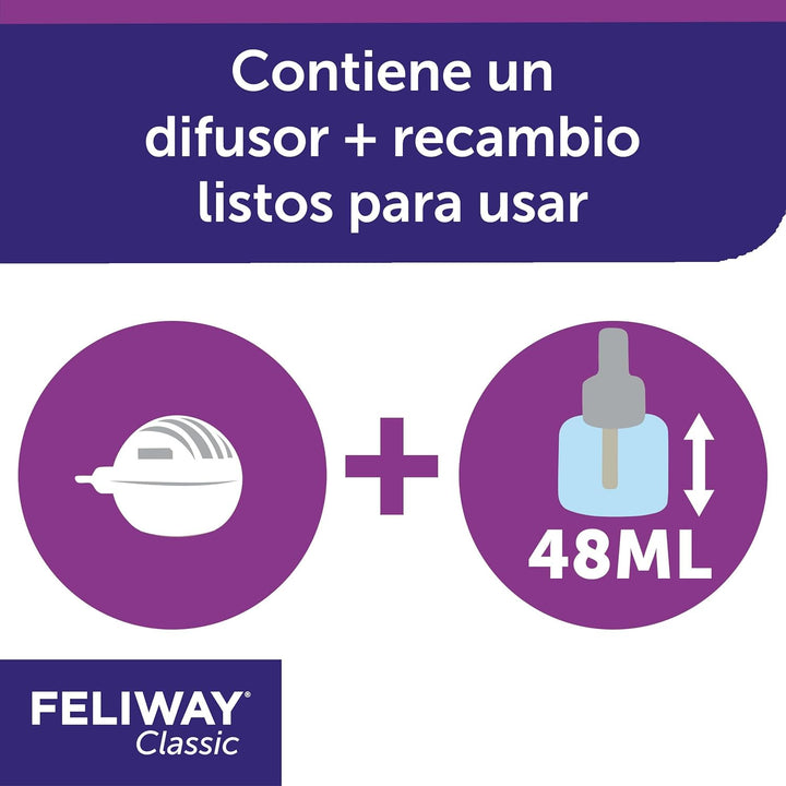 Feliway Ceva Diffusor + Nachfüllpack