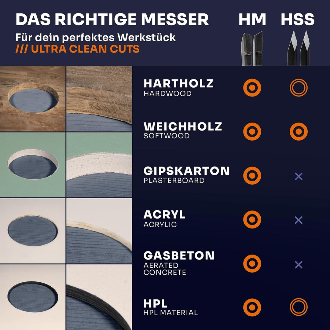 Falke Kreisschneider FKS-H 120 - Universal für Holz, Kunststoff, Gipskarton | Durchmesser stufenlos