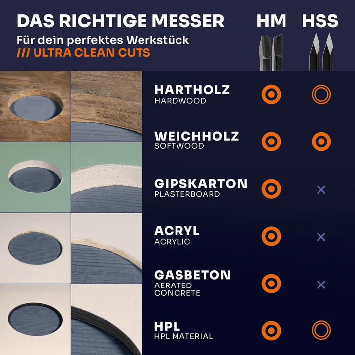 Falke Kreisschneider FKS-H 120 - Universal für Holz, Kunststoff, Gipskarton | Durchmesser stufenlos
