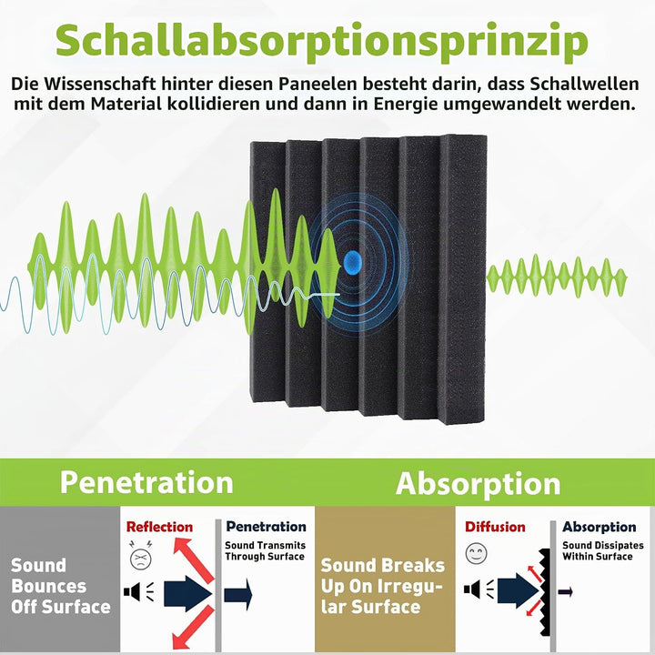 Foneso Akustikschaumstoff, 30x30x5 cm（Dichte:25kg/m³） Schalldämmung, Akustikpaneele,3D Hochdichte Sc
