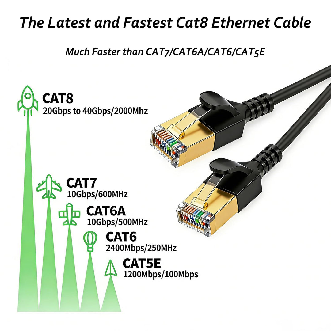 Elfcam® - 20m Slim Cat 8 Ethernet Cable, LAN WAN Cable, Cat 8 SFTP 32AWG, 2000Mhz 40Gbps mit RJ45 St