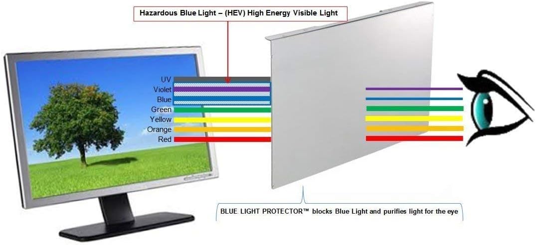 23-24 Zoll Anti-Blaulichtfilter für Computer-Monitor Blaulicht Monitor Bildschirmschutz Panel (21,5