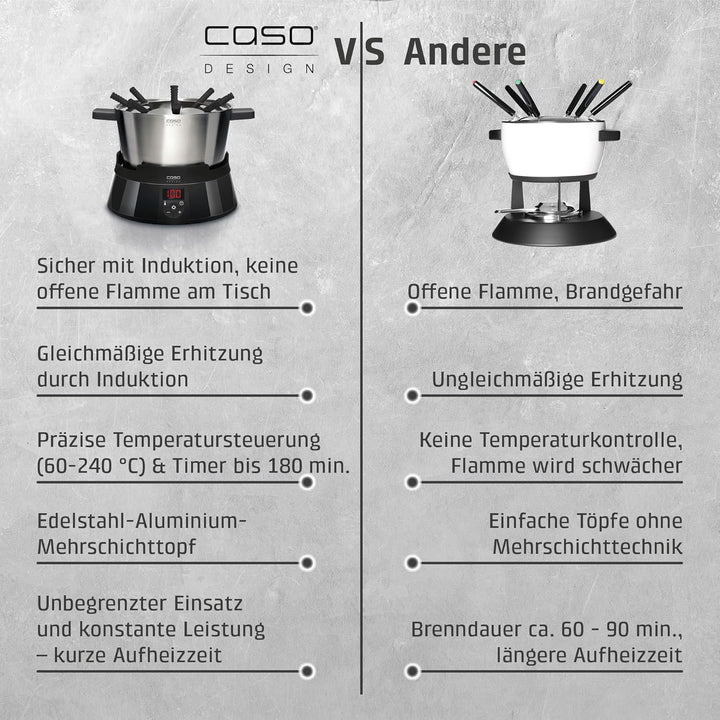Caso 2282 Induktions FonDue für 8 Personen 60 bis 240 Grad celsius Temperatureinstellung, gleichmäss