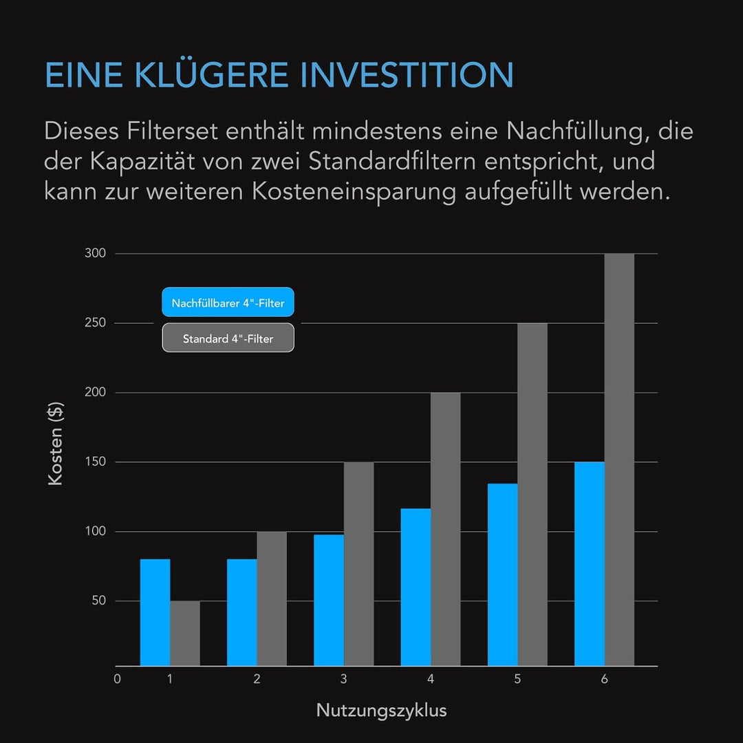 AC Infinity Nachfüllbares Aktivkohlefilter-Set 200 mm – mit Aktivkohle-Nachfüllpackung, zur Geruchsb