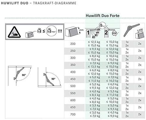 2 Stück SO-TECH® Duo Forte Klappenbeschlag einstellbar 75-110° für Klappenhöhe: 200-700 mm inkl. Mon