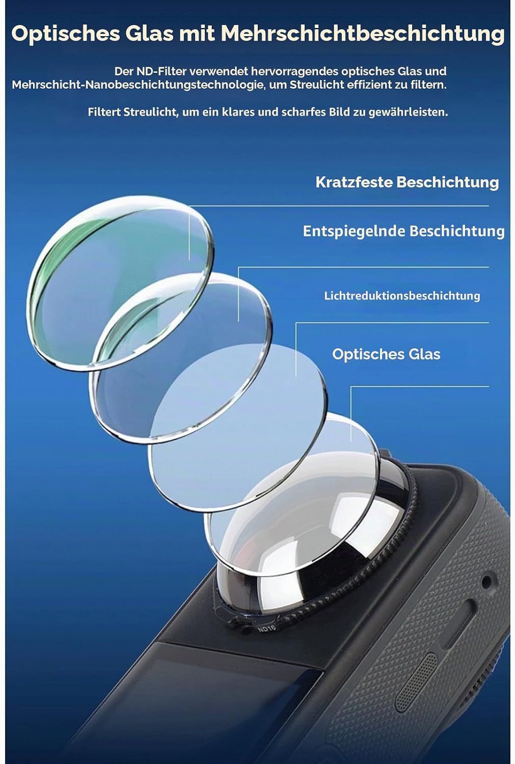 X5 ND-Filter für Insta360 X5 Action-Kamera, ND16/ND32/ND64 Objektivfilter mit optischem Glas &amp; mehrs
