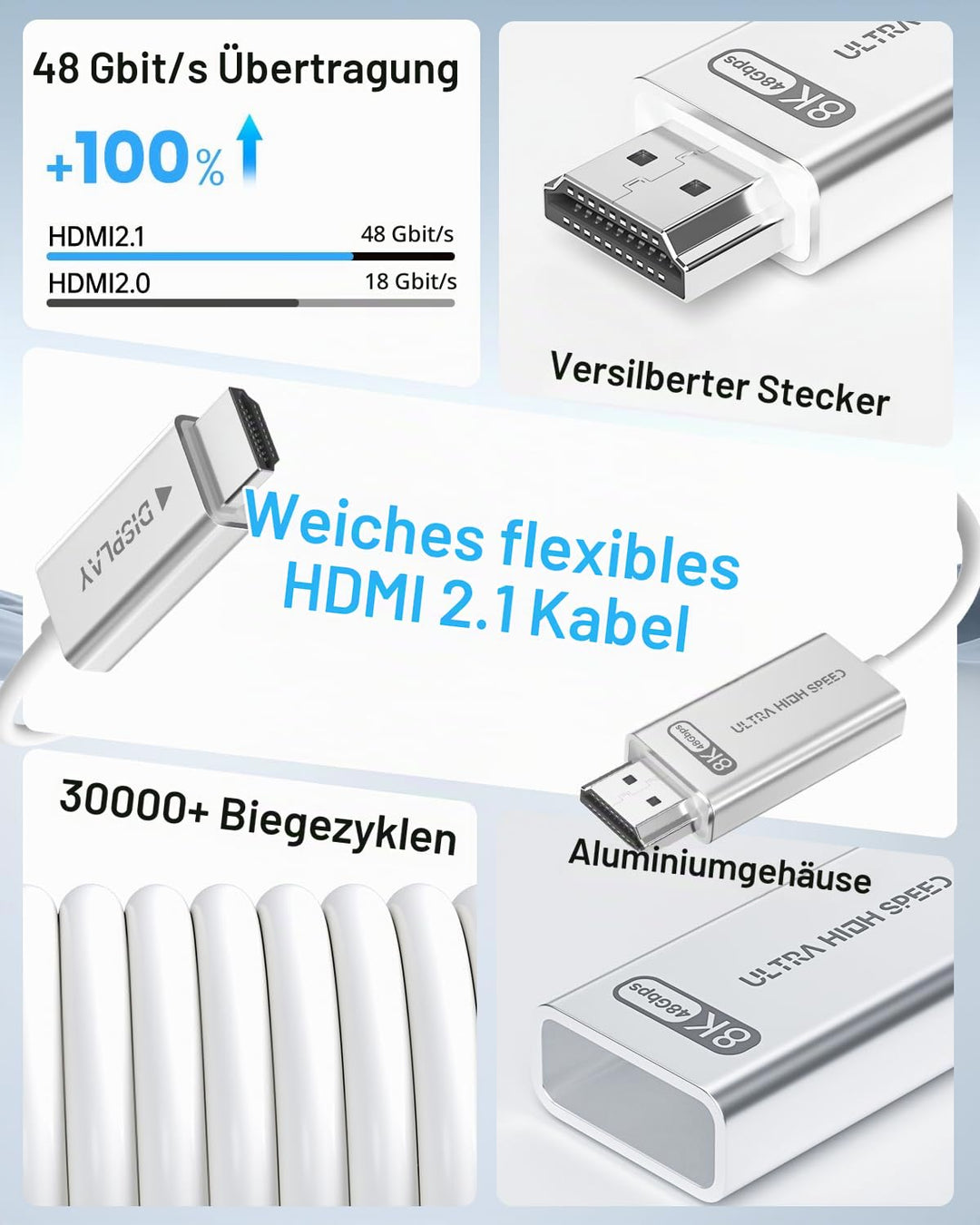 Glasfaser HDMI 2.1 Kabel 1m, 48Gbps Hochgeschwindigkeits-Aktives Optisches HDMI 2.1 Kabel [8K@60Hz,