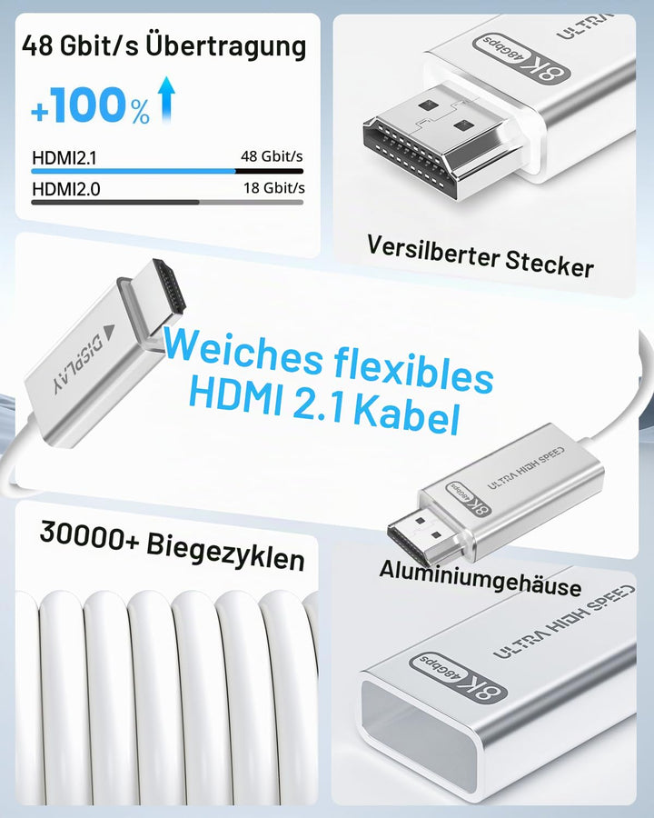 Glasfaser HDMI 2.1 Kabel 1m, 48Gbps Hochgeschwindigkeits-Aktives Optisches HDMI 2.1 Kabel [8K@60Hz,