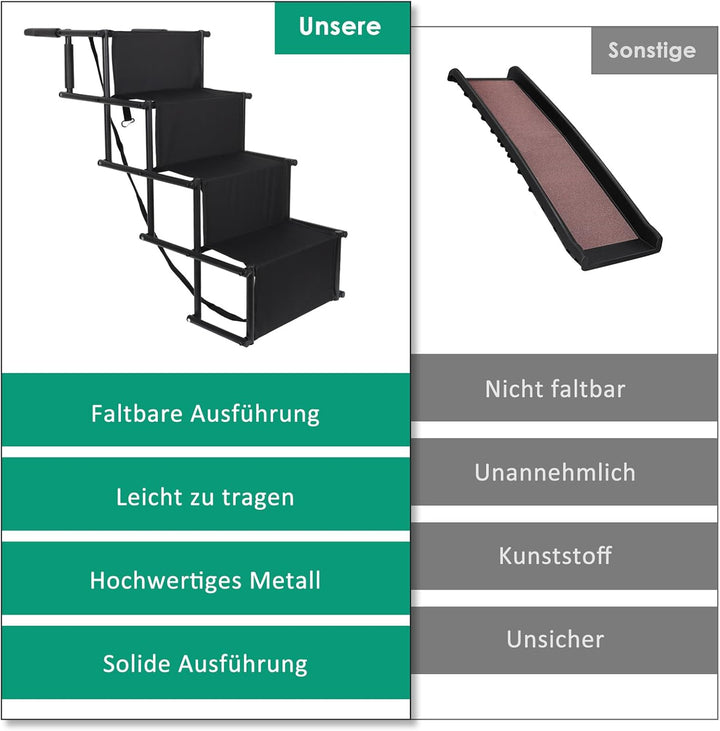 CALIYO Hundetreppe Auto Klappbar bis 75KG für Grosse Hunde, Höhenverstellbare 4-Stufen-Hundetreppe,