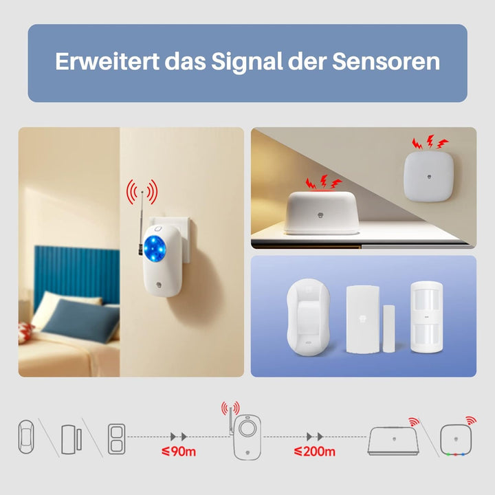 Chuango RT-101 - Signalverstärker für Chuango Alarmsysteme, Reichweitenerweiterung zwischen Basissta