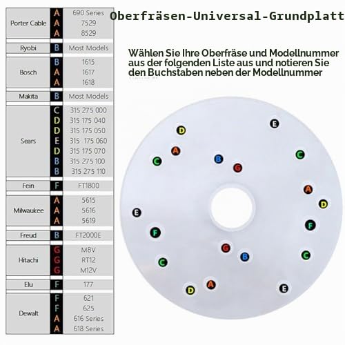 Universal-Oberfräsenbasis, Oberfräsen-Universal-Grundplatte, Acryl mit Zentrierstiftschrauben für Zi