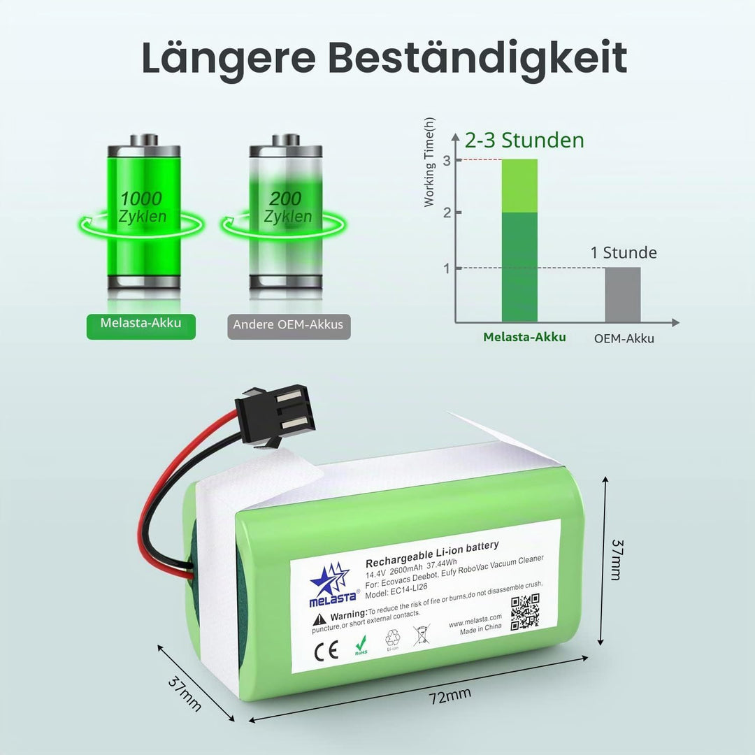 MELASTA 2600mAh Ersatzakku für Ecovacs Deebot N79 N79S DN622, 14,4V Li-Ion Akku Compatible with Tesv