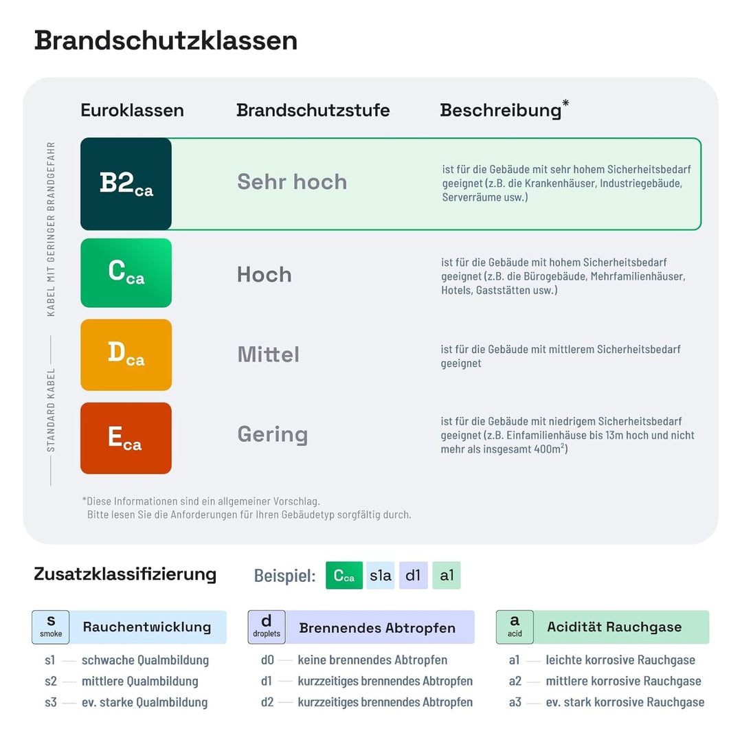 HB-DIGITAL 25m Cat 8.1 Netzwerkkabel Verlegekabel Installationskabel Datenkabel Ethernet LAN Kabel C