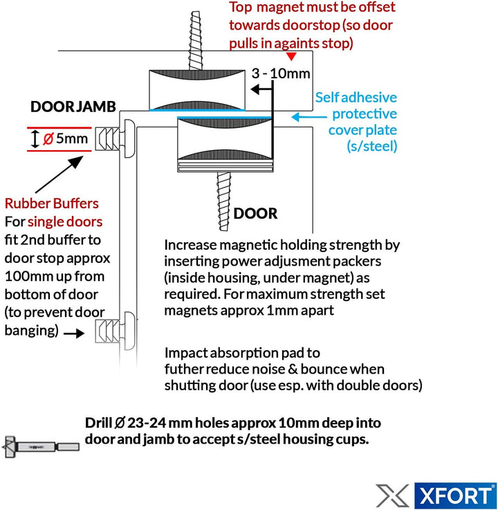 XFORT® Robuster Magnetverschluss, verdeckte Türmagnete für Türen in voller Grösse, Magnetverschlüsse