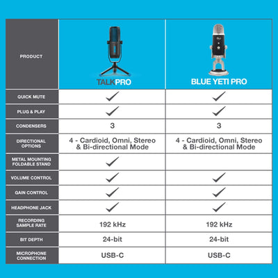 JLAB Audio Talk Pro USB Mikrofon PC Plug und Play Professionelle Auflösung in Studioqualität, 4 Rich