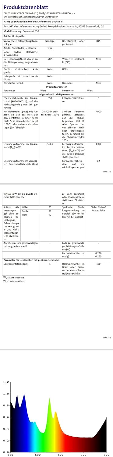 Supermait 350 Fit für BL-FP280J Beamerlampe Ersatz Projektorlampe Birne mit Gehäuse Kompatibel mit O