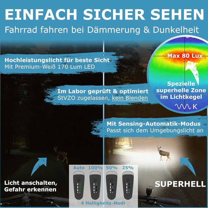 WIDDER Fahrradlicht Set Vorne und Hinten [StVZO zugelassen, extrem hell 170 Lum] – Fahrrad Licht USB
