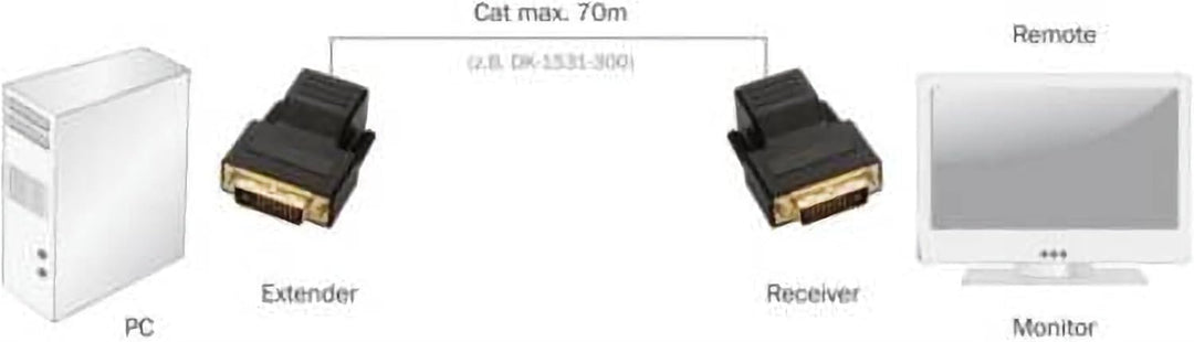 DIGITUS DVI Extender - Set (Sender/Empfänger) - bis zu 70 m Reichweite - UTP Patchkabel (Cat 5e/6) -