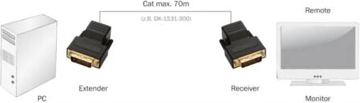 DIGITUS DVI Extender - Set (Sender/Empfänger) - bis zu 70 m Reichweite - UTP Patchkabel (Cat 5e/6) -