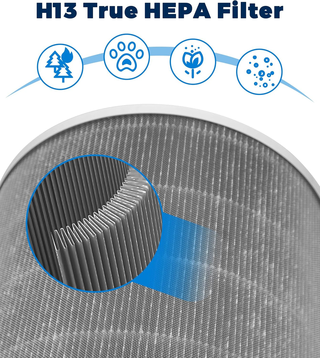 Facecool Ersatzfilter Kompatibel mit Xiaomi Air Purifier 4 Luftreiniger, True HEPA (H13) / Kohle-Kom