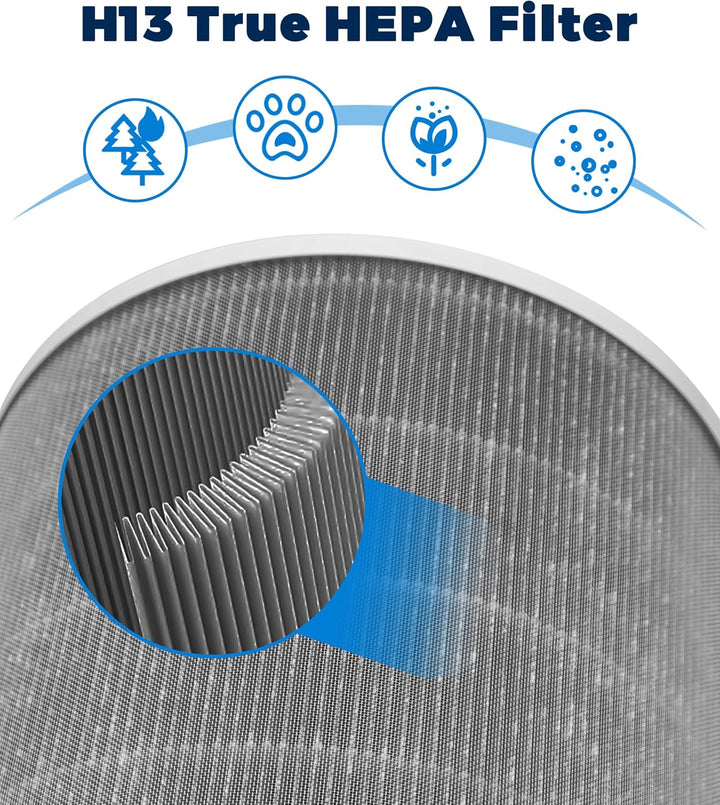 Facecool Ersatzfilter Kompatibel mit Xiaomi Air Purifier 4 Luftreiniger, True HEPA (H13) / Kohle-Kom
