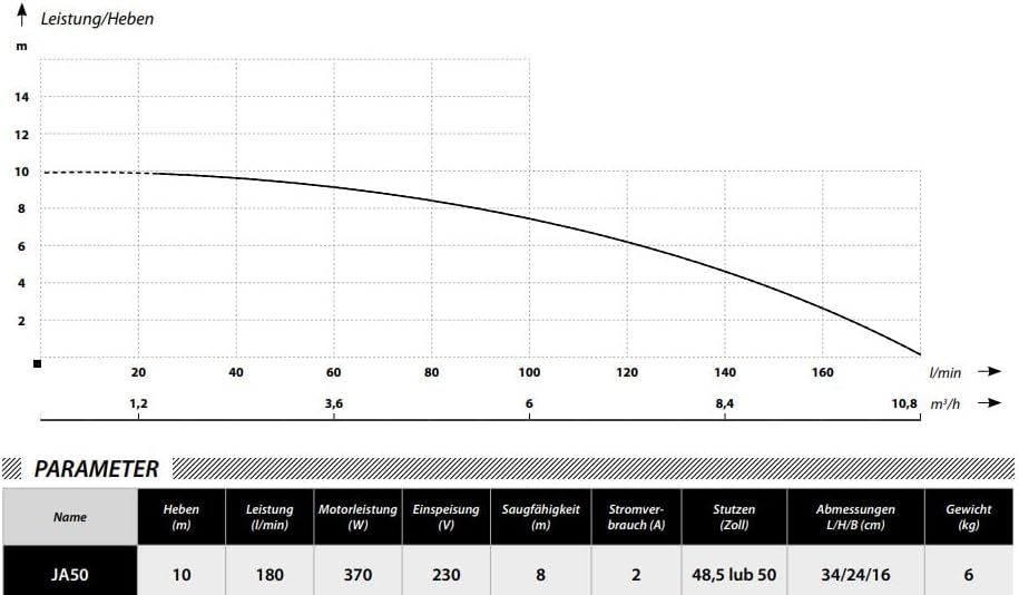 IBO JA-50 Filtration Schwimmbecken 370W 180 l/min SPA Pumpe
