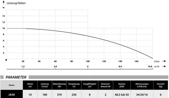 IBO JA-50 Filtration Schwimmbecken 370W 180 l/min SPA Pumpe