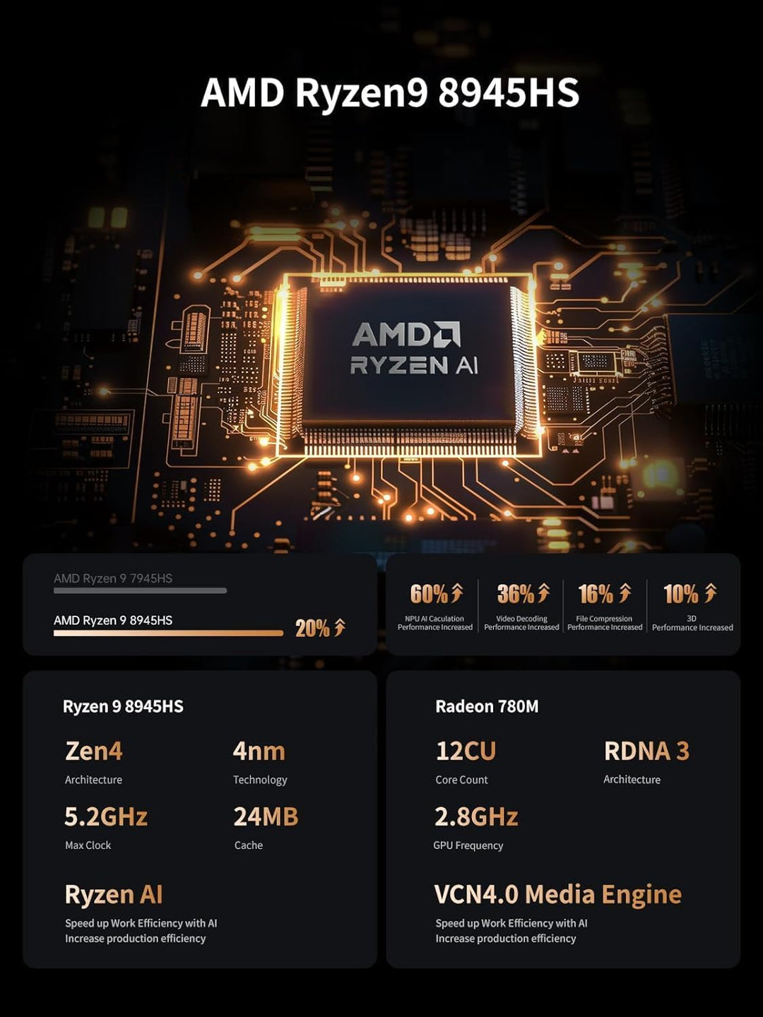 MINIS FORUM UM890 Pro Mini PC, AMD Ryzen 9 8945HS Prozessor, 8 Kerne/16 Threads bis zu 5,2 GHz, AMD