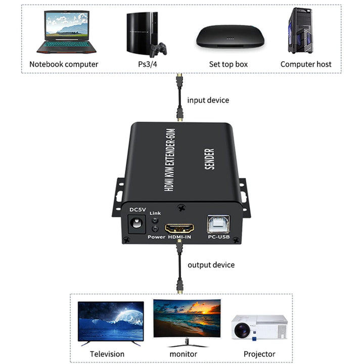 4K HDTV 120M KVM Extender HDMI-Kompatibel USB-A Tastatur Maus 3,5mm AUX Aluminiumlegierung auf CAT6