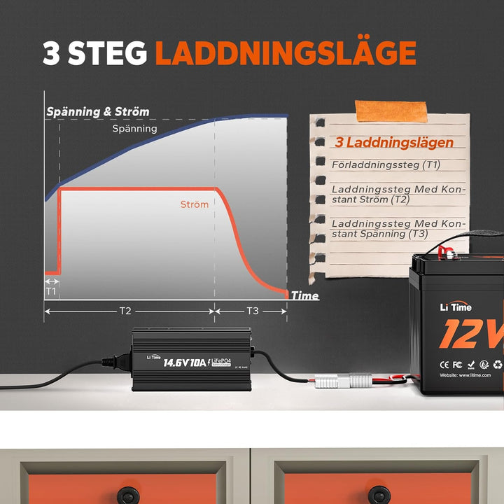 LiTime 12V 10A Batterieladegerät 14,6V AC-DC LiFePO4 Lithium-Batterie-Ladegerät mit Anderson-Anschlu