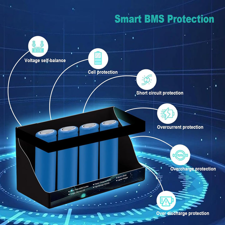 12V 8Ah LiFePO4 Lithium-Akku, Deep Cycle Lithiumbatterie mit Bis Zu 3000+ Zyklen, 12V Wiederaufladba