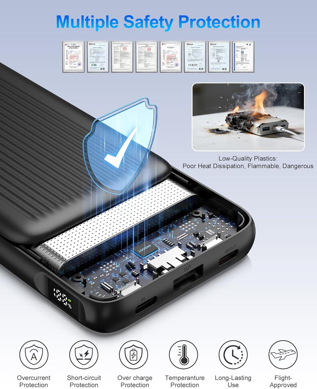 22.5W Power Bank 10000mAh 2 Stück, Akkupack Klein Aber Stark, LED Display kompatibel Externe handyak