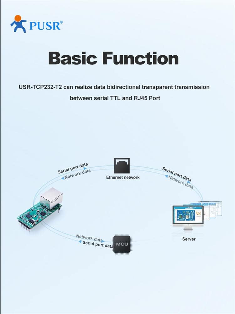 【Preis für 4 STK Seriell zu RJ45 Modul UART TTL zu Ethernet TCPIP Konverter unterstützen DHCP Und DN