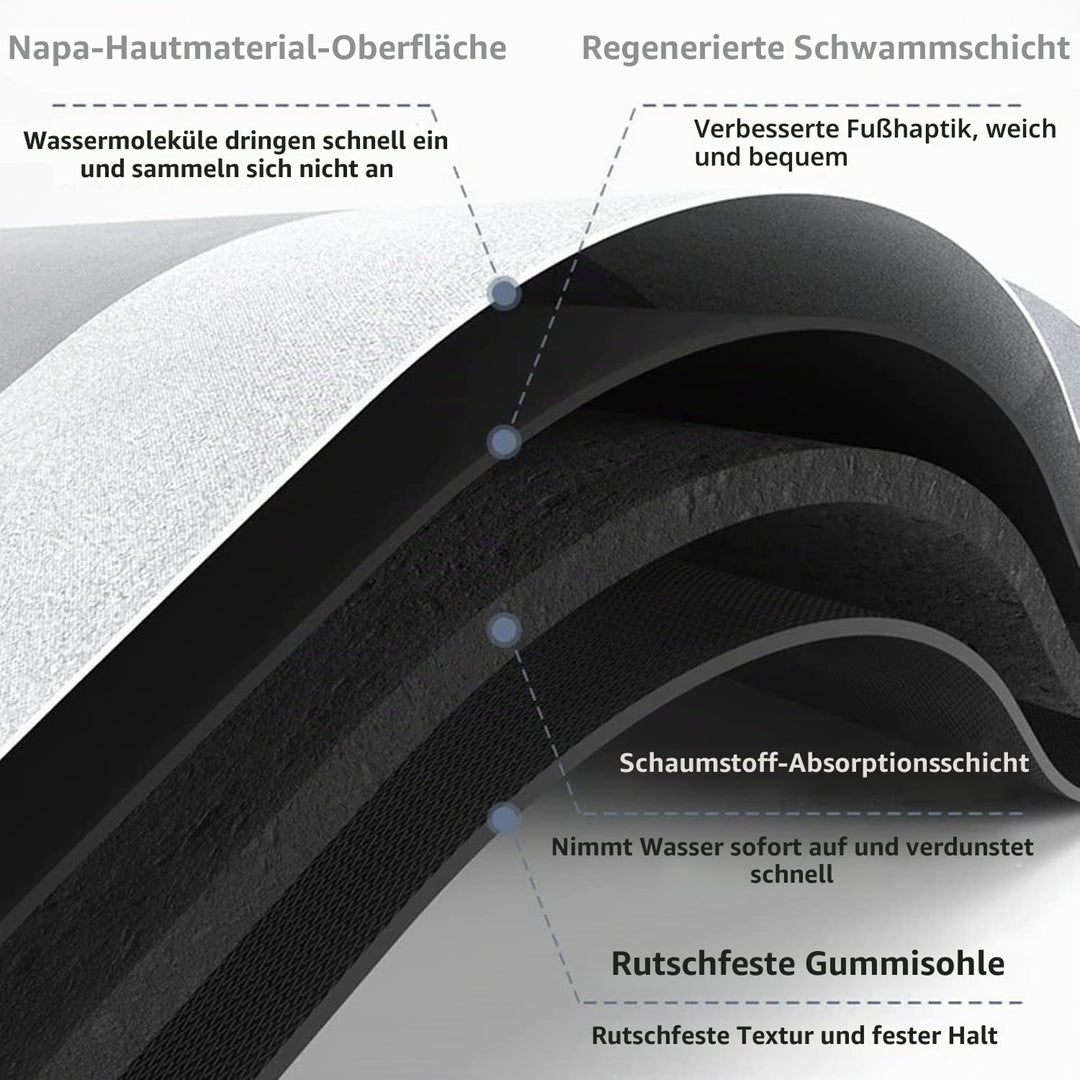YeahBoom Super Absorbierende Bodenmatte,Schmutzabweisend Bodenmatte Für Bad,Memory-Schaum-Badematten