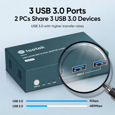 USB3.0 KVM Switch 2 PC 2 Monitore, Steetek 4K@60Hz HDMI 2 PC 2 Monitor Switch, HDMI 2.0, HDCP2.2 KVM