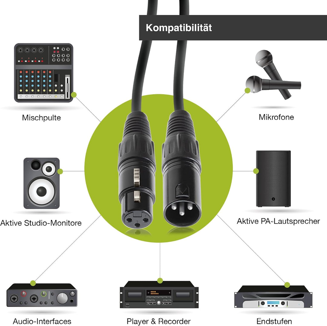 BEMERO XLR Kabel 10m - Mikrofonkabel XLRf auf XLRm - inkl. Klettkabelbinder - Linekabel, symmetrisch
