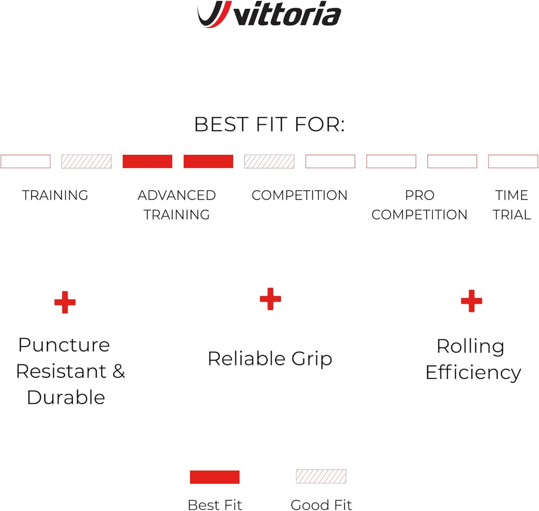 Vittoria Rubino Pro IV Graphene 2.0 - Performance Rennrad Reifen - Tubeless Ready - Faltbare Fahrrad