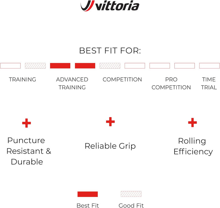 Vittoria Rubino Pro IV Graphene 2.0 - Performance Rennrad Reifen - Tubeless Ready - Faltbare Fahrrad