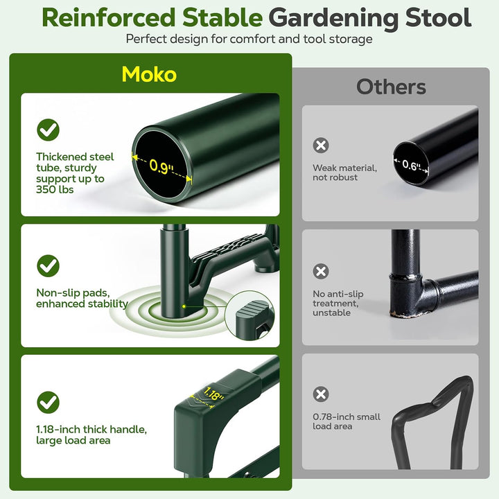 MoKo kniebank für Gartenarbeit, 350 lbs Klapphocker mit 2 Werkzeugtaschen | 2-in-1-gartenhocker klap
