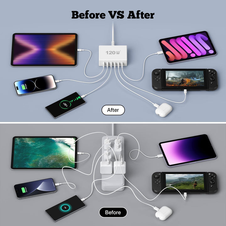 USB C Ladegerät 120W GaN，USB Ladegerät Mehrfach 【3USB-C + 3USB-A】 PD Ladestation 6 Port USB C Ladest