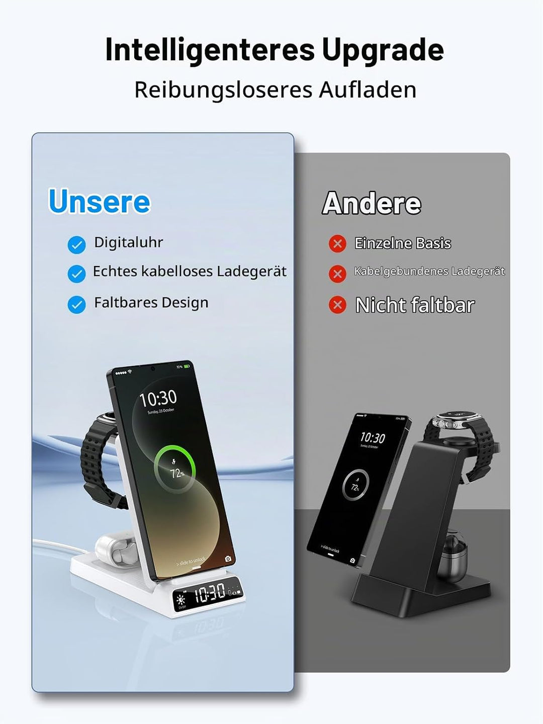 Drahtloses Ladegerät für Samsung Ladestation mit Uhr für Samsung Galaxy S25 Ultra/S24/Z Fold 6/Flip