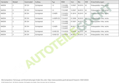 Goodpart TYC Nebelscheinwerfer 19-0870-11-2