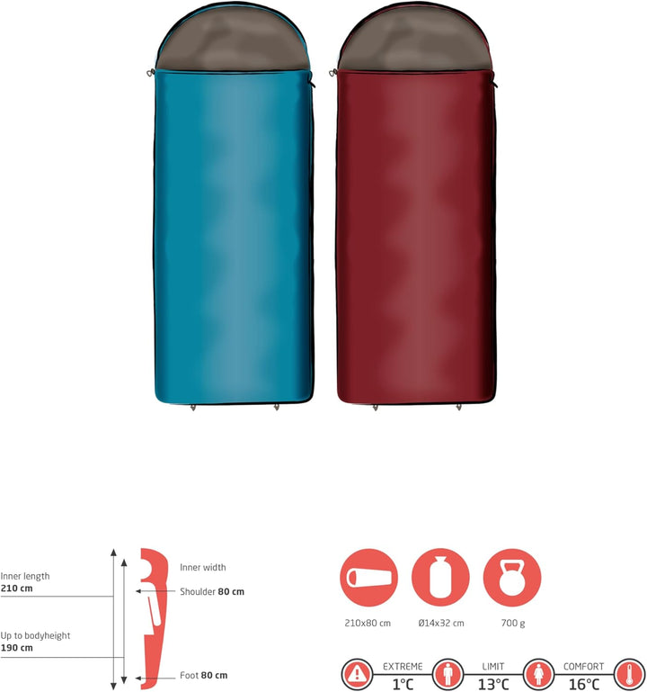 Grand Canyon Kayenta 190 Deckenschlafsack - Premium Schlafsack für Outdoor Camping - Limit 13° Einhe