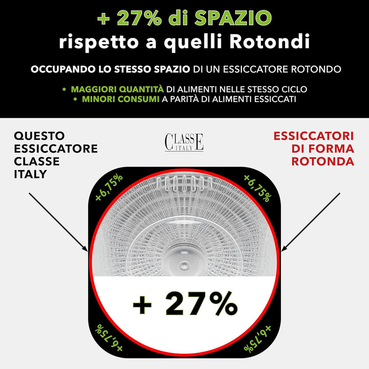 Classe Italy | Dörrgerät für Lebensmittel, niedriger Energieverbrauch, 5 Jahre italienische Garantie