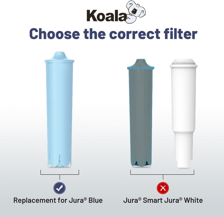 Koala Ersatzwasserfilter Kompatibel mit Blue, 71312 Blue, Kompatibel mit Jura GIGA, ENA Micro, IMPRE